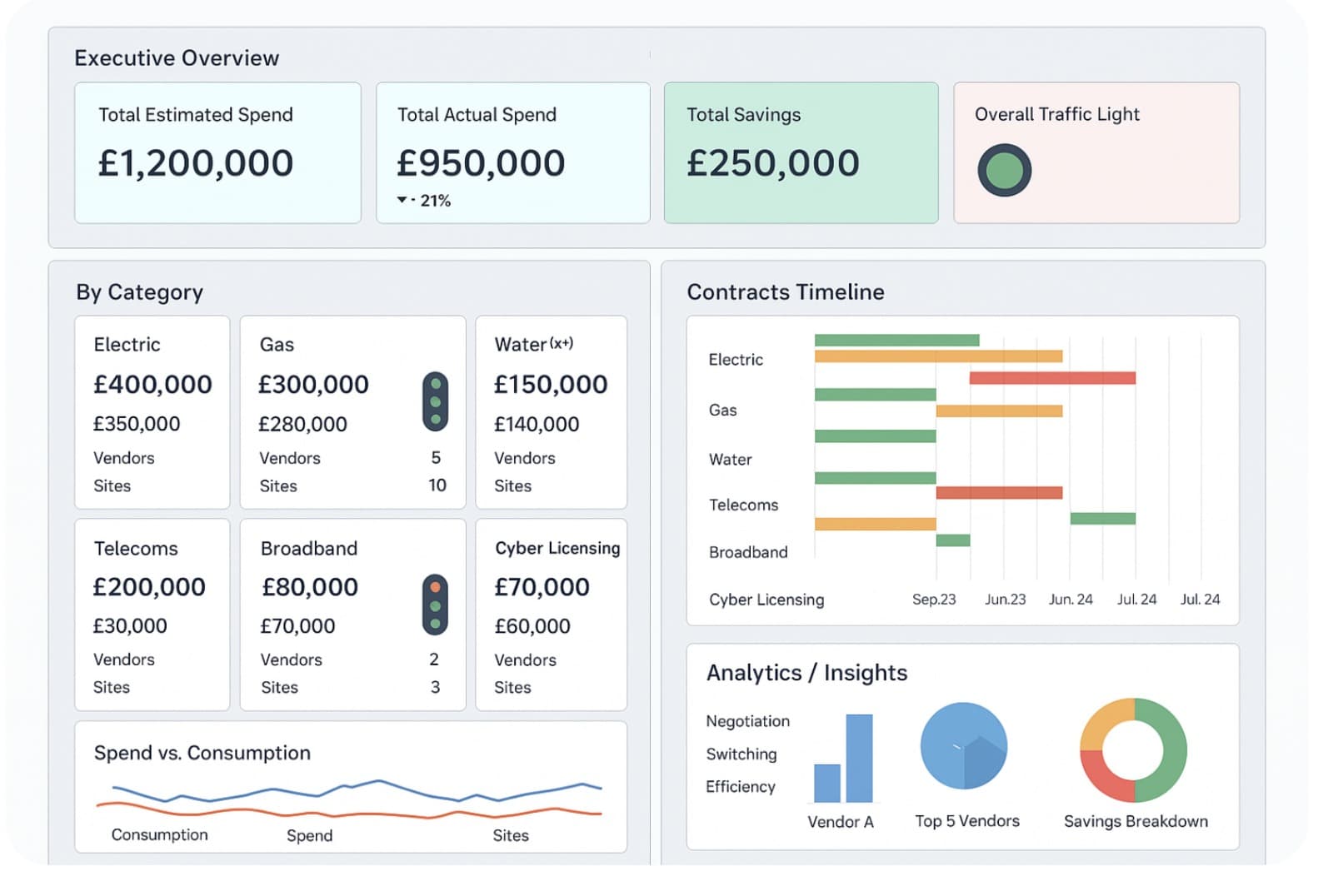 AP Prokure Dashboard Preview